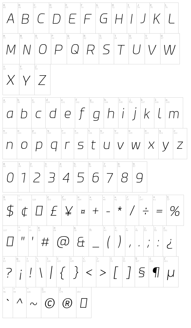 Esphimere font map